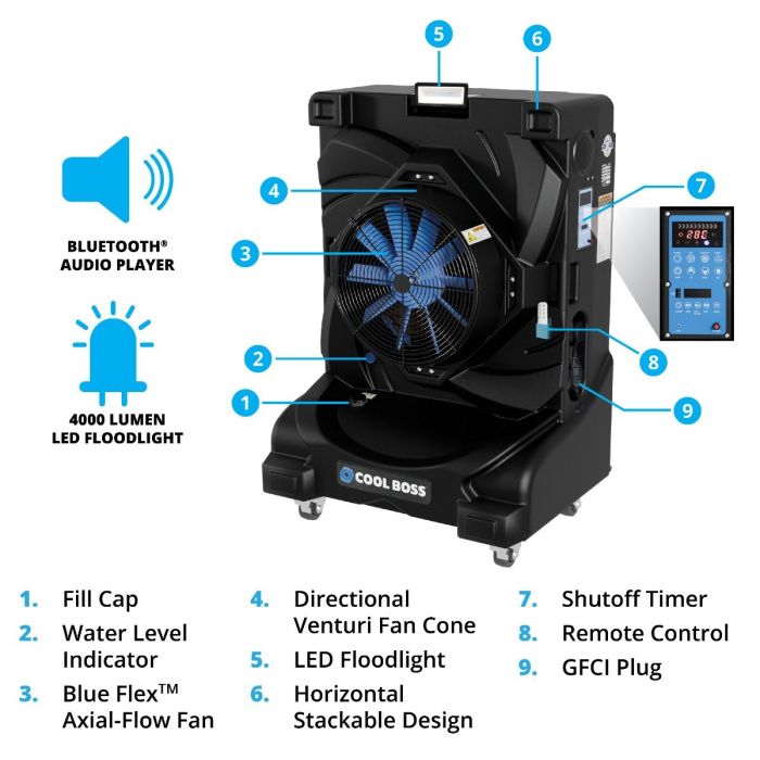 Cool Boss CB-36 Portable Evaporative Air Cooler