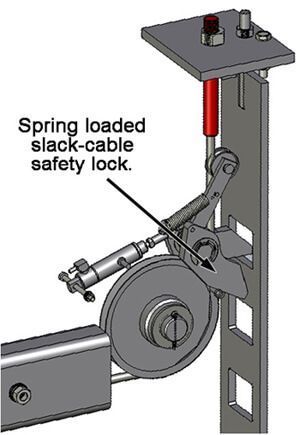 BendPak Safety Lock System