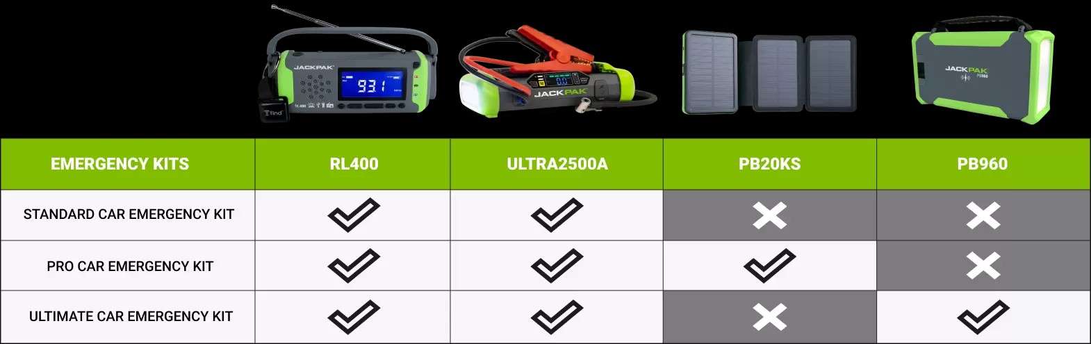 Load up on car essentials to get back on the road!