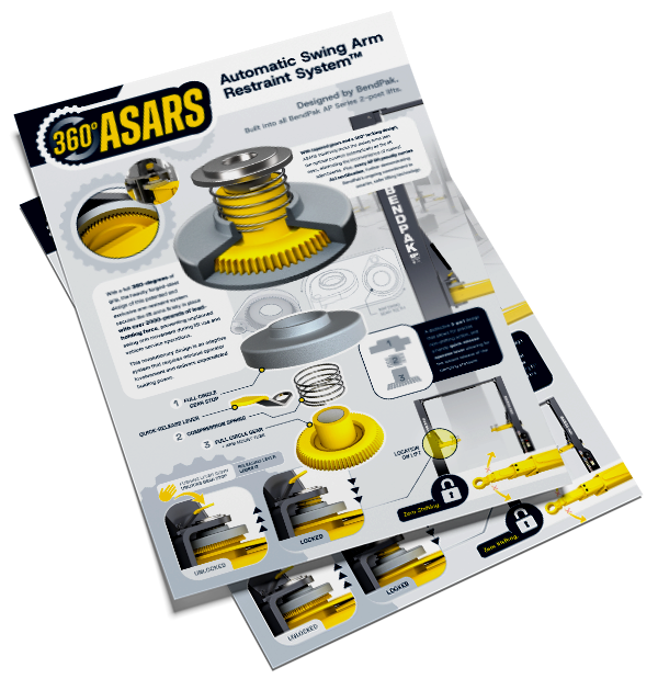 ASARS Infographic Download