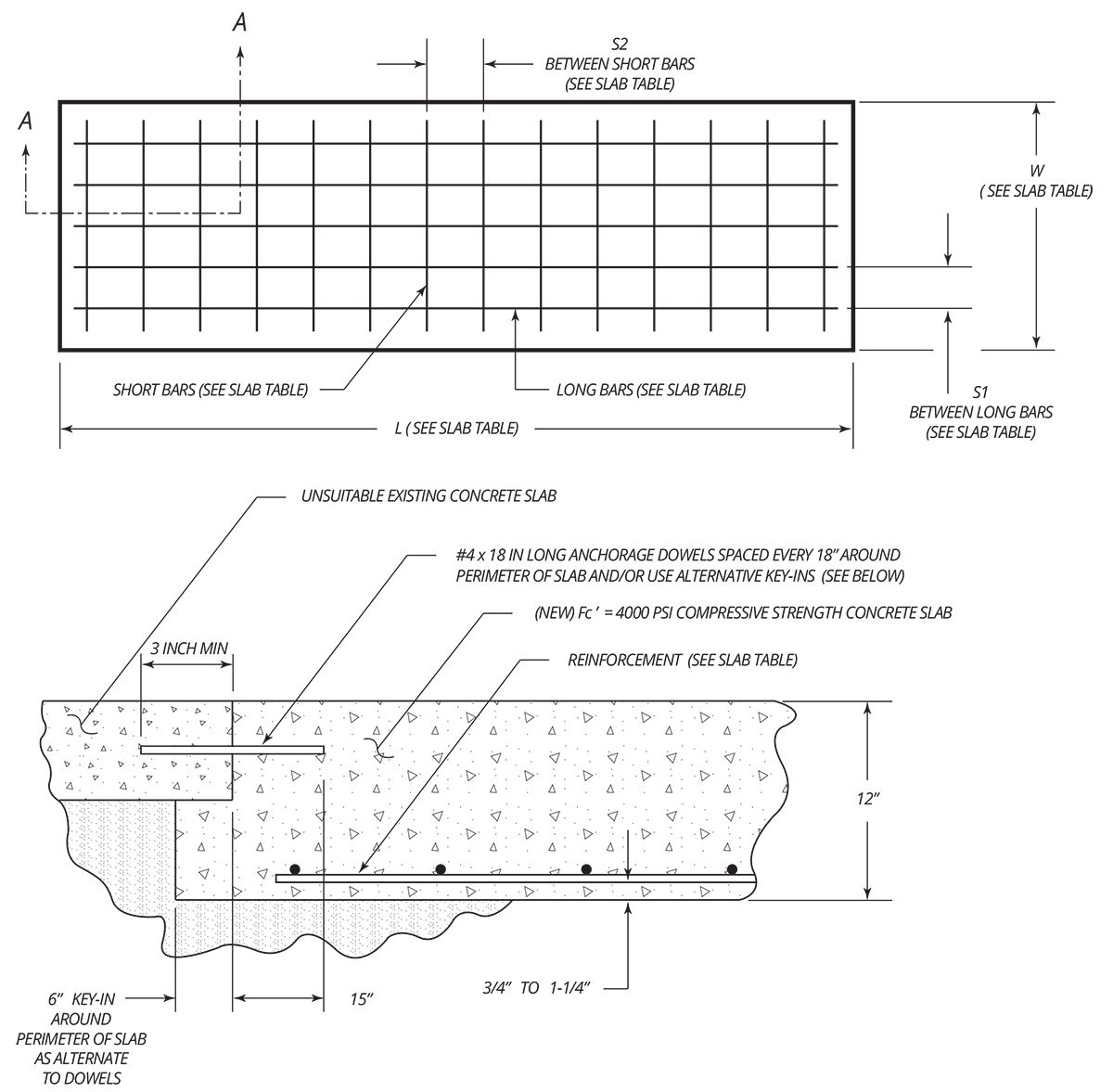 Two-Post Lift Concrete Slab Recommendations Diagram